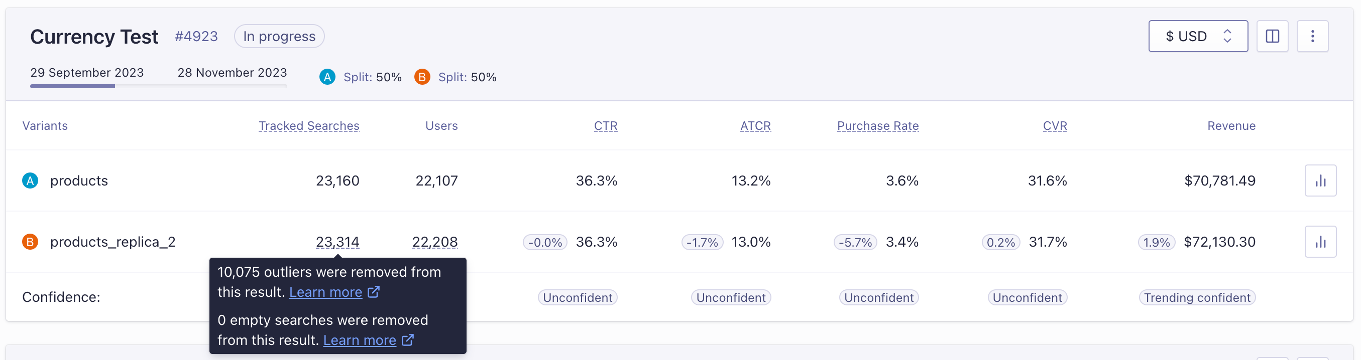 A/B test outlier exclusion