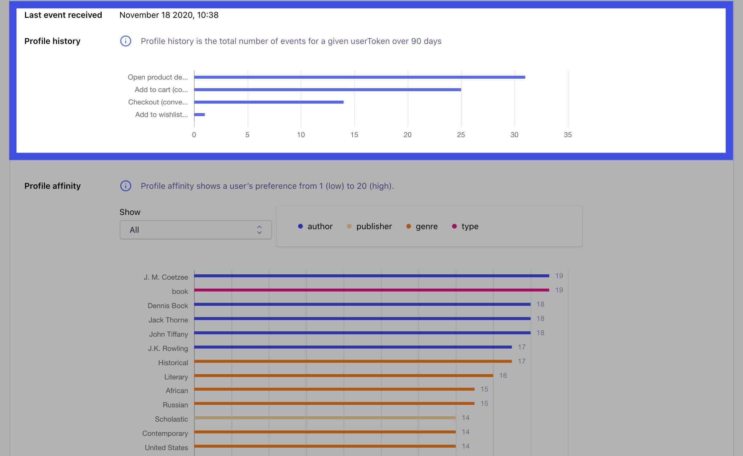 Inspecting user profile history in the dashboard